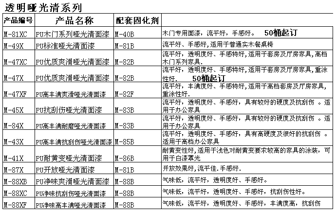 透明哑光清系列